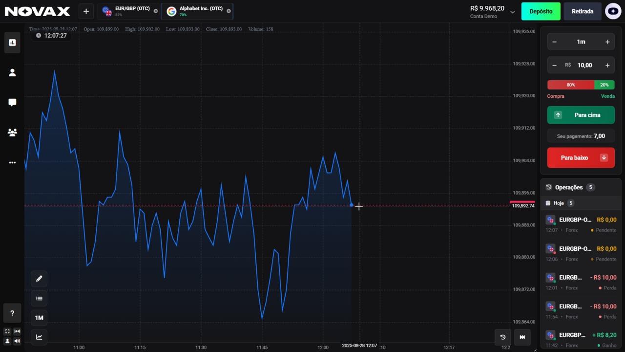 Plataforma CODAX - Trading